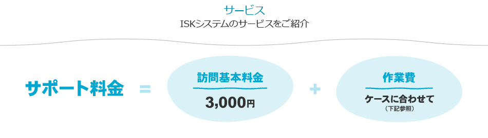 ISKシステムのサービスをご紹介